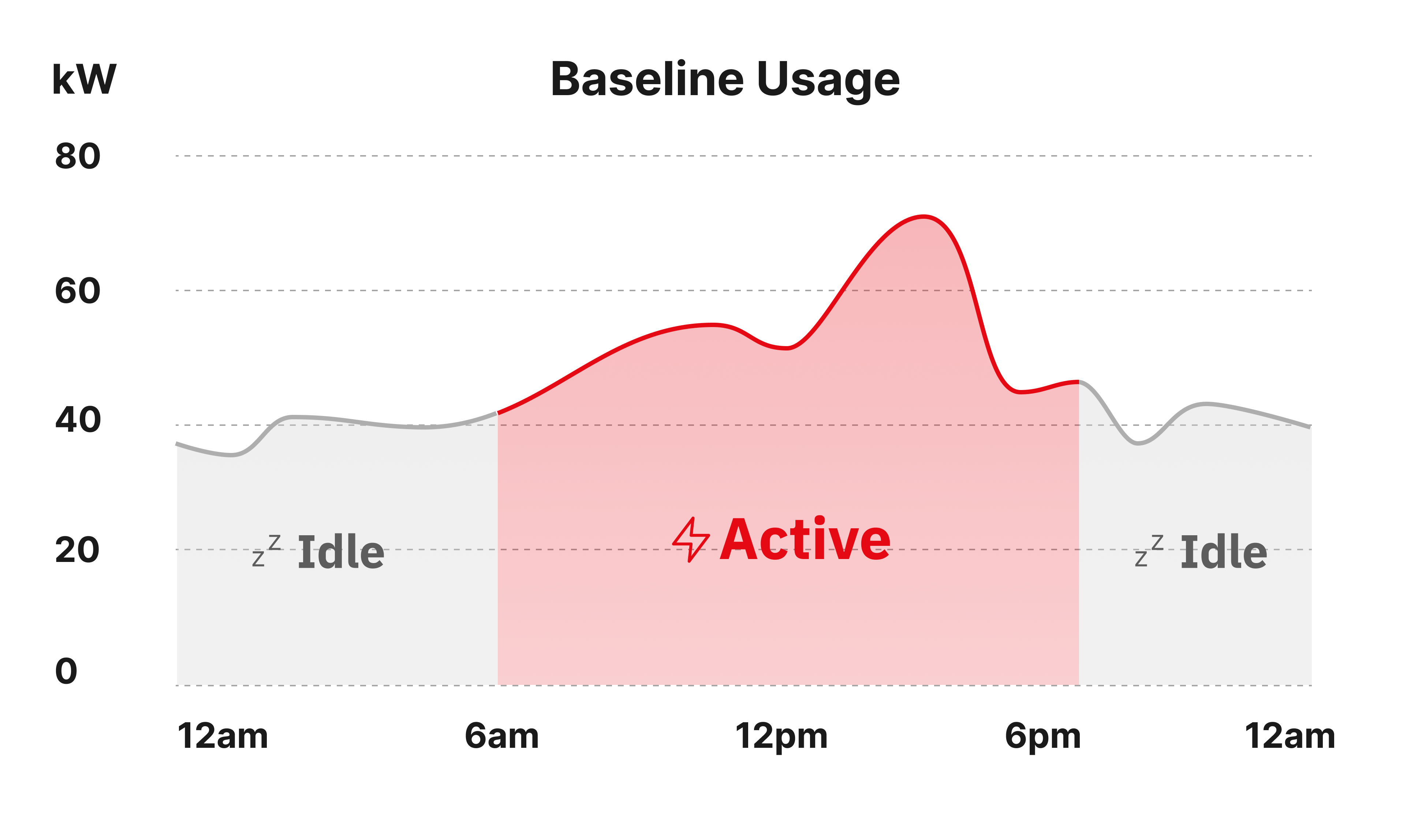 Usage Chart