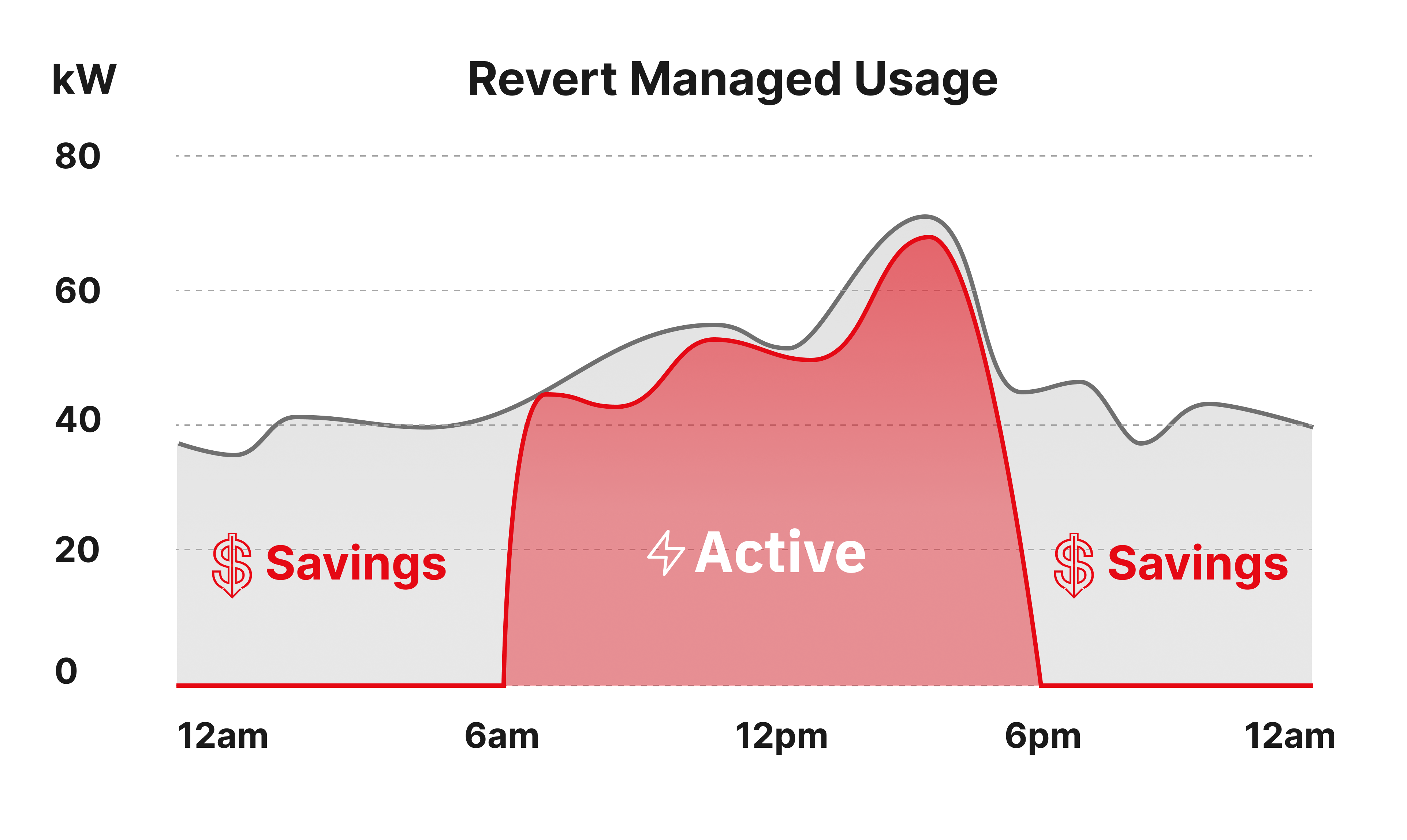 Usage Chart